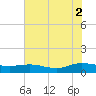 Lower Topsaw Landing tide chart for Saturday, August 2, 2025