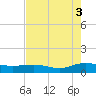 Lower Topsaw Landing tide chart for Sunday, August 3, 2025