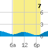 Lower Topsaw Landing tide chart for Thursday, August 7, 2025