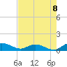 Lower Topsaw Landing tide chart for Friday, August 8, 2025
