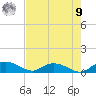 Lower Topsaw Landing tide chart for Saturday, August 9, 2025