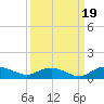 Lower Topsaw Landing tide chart for Friday, September 19, 2025