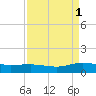 Lower Topsaw Landing tide chart for Monday, September 1, 2025