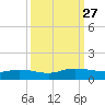 Lower Topsaw Landing tide chart for Saturday, September 27, 2025