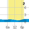 Lower Topsaw Landing tide chart for Tuesday, September 2, 2025