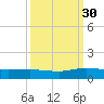 Lower Topsaw Landing tide chart for Tuesday, September 30, 2025