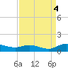 Lower Topsaw Landing tide chart for Thursday, September 4, 2025