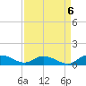 Lower Topsaw Landing tide chart for Saturday, September 6, 2025