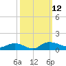 Lower Topsaw Landing tide chart for Sunday, October 12, 2025
