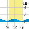 Lower Topsaw Landing tide chart for Saturday, October 18, 2025