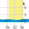 Lower Topsaw Landing tide chart for Wednesday, October 1, 2025