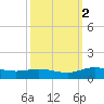 Lower Topsaw Landing tide chart for Thursday, October 2, 2025