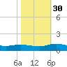 Lower Topsaw Landing tide chart for Thursday, October 30, 2025