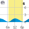 Lower Topsaw Landing tide chart for Monday, October 6, 2025