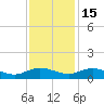 Lower Topsaw Landing tide chart for Saturday, November 15, 2025