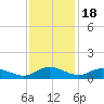 Lower Topsaw Landing tide chart for Tuesday, November 18, 2025