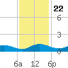 Lower Topsaw Landing tide chart for Saturday, November 22, 2025