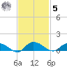 Lower Topsaw Landing tide chart for Wednesday, November 5, 2025