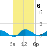 Lower Topsaw Landing tide chart for Thursday, November 6, 2025
