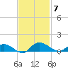 Lower Topsaw Landing tide chart for Friday, November 7, 2025