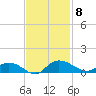 Lower Topsaw Landing tide chart for Saturday, November 8, 2025