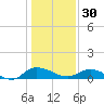 Lower Topsaw Landing tide chart for Tuesday, December 30, 2025