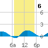 Lower Topsaw Landing tide chart for Saturday, December 6, 2025