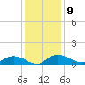Lower Topsaw Landing tide chart for Tuesday, December 9, 2025