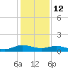 Lower Topsaw Landing tide chart for Monday, January 12, 2026