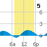 Lower Topsaw Landing tide chart for Monday, January 5, 2026