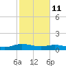 Lower Topsaw Landing tide chart for Wednesday, February 11, 2026