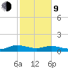 Lower Topsaw Landing tide chart for Monday, February 9, 2026