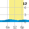 Lower Topsaw Landing tide chart for Thursday, March 12, 2026