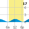 Lower Topsaw Landing tide chart for Tuesday, March 17, 2026