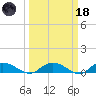 Lower Topsaw Landing tide chart for Wednesday, March 18, 2026
