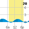 Lower Topsaw Landing tide chart for Friday, March 20, 2026
