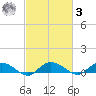 Lower Topsaw Landing tide chart for Tuesday, March 3, 2026