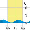 Lower Topsaw Landing tide chart for Friday, March 6, 2026