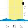 Lower Topsaw Landing tide chart for Monday, March 9, 2026