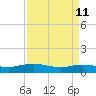 Lower Topsaw Landing tide chart for Saturday, April 11, 2026
