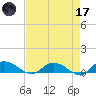 Lower Topsaw Landing tide chart for Friday, April 17, 2026