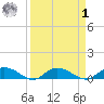 Lower Topsaw Landing tide chart for Wednesday, April 1, 2026