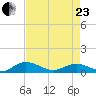 Lower Topsaw Landing tide chart for Thursday, April 23, 2026