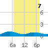 Lower Topsaw Landing tide chart for Tuesday, April 7, 2026