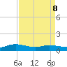 Lower Topsaw Landing tide chart for Wednesday, April 8, 2026