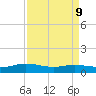 Lower Topsaw Landing tide chart for Thursday, April 9, 2026