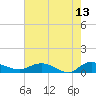 Lower Topsaw Landing tide chart for Wednesday, May 13, 2026
