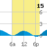 Lower Topsaw Landing tide chart for Friday, May 15, 2026