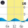 Lower Topsaw Landing tide chart for Saturday, May 16, 2026