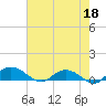 Lower Topsaw Landing tide chart for Monday, May 18, 2026
